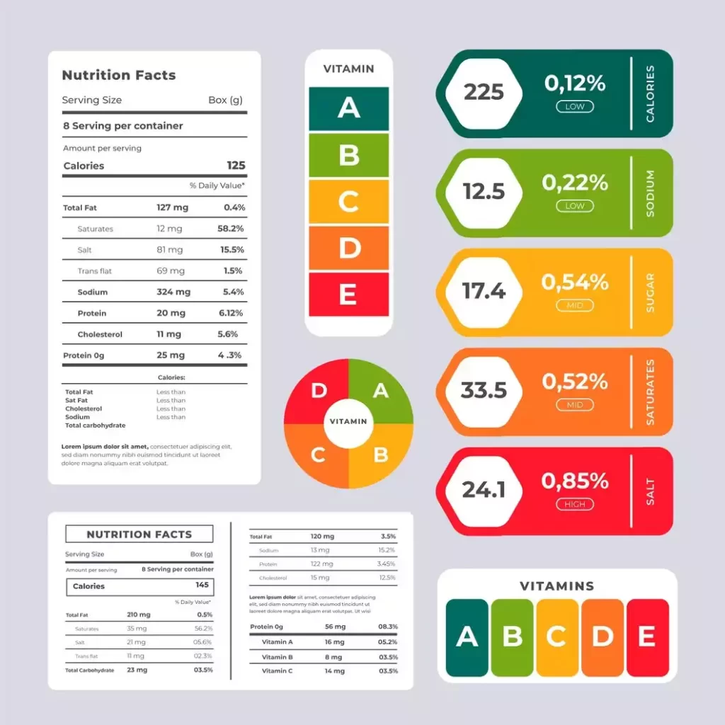 Nutriscore